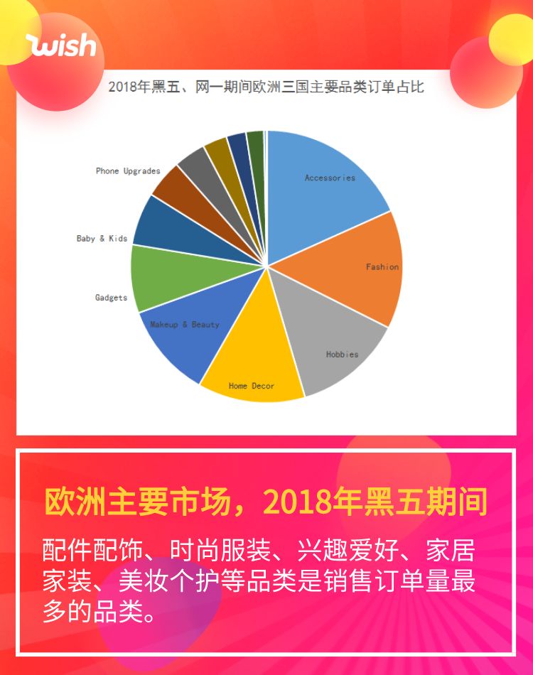 干货 | 美、欧、巴西!Wish黑五爆款的神预测!