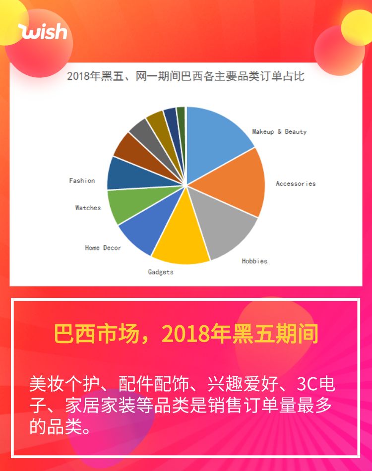 干货 | 美、欧、巴西!Wish黑五爆款的神预测!