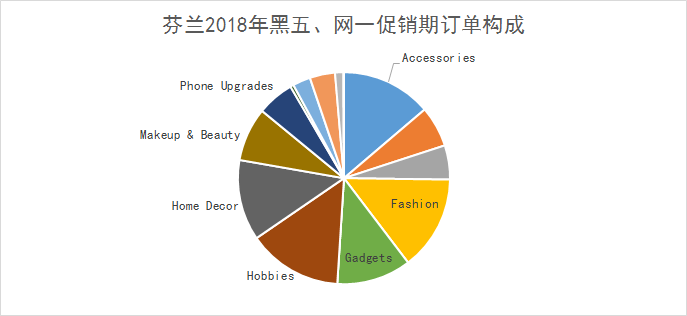 无惧罢工！Wish EPC芬兰路向火速开通！