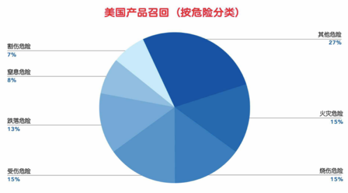 旺季產(chǎn)品大量被召回，除了誤觸侵權(quán)，還有這條碰不得的“紅線”