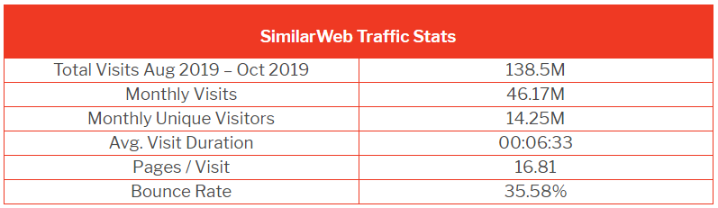 英国电商网站流量排行榜，这9个平台才是真正的“流量小生”