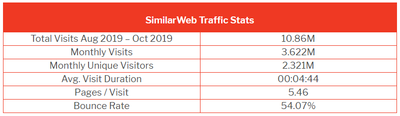 英国电商网站流量排行榜，这9个平台才是真正的“流量小生”
