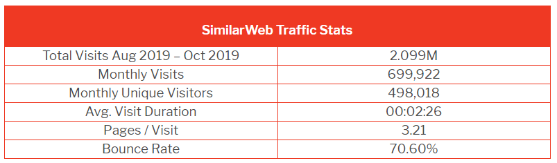 英国电商网站流量排行榜，这9个平台才是真正的“流量小生”