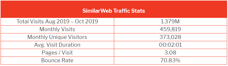 英国电商网站流量排行榜，这9个平台才是真正的“流量小生”