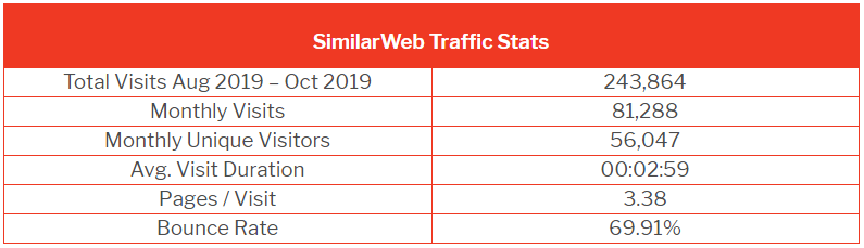英国电商网站流量排行榜，这9个平台才是真正的“流量小生”