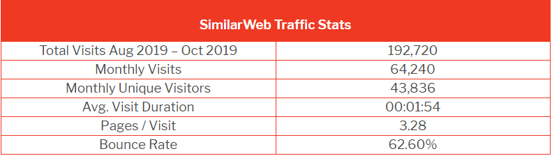 英国电商网站流量排行榜，这9个平台才是真正的“流量小生”