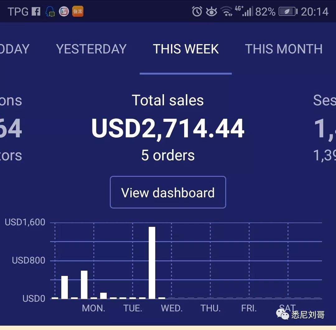 跨境电商Shopify教程系列1-为什么要做独立站？