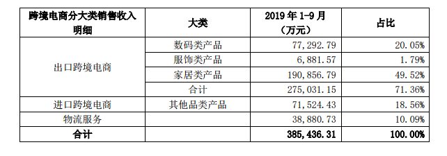 通拓科技前3季度共赚了多少？