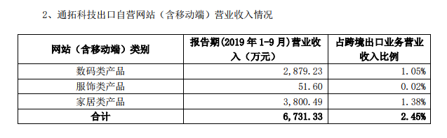 通拓科技前3季度共赚了多少？