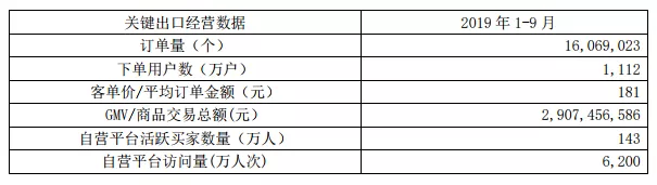 通拓科技前3季度共赚了多少？