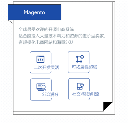 ​情趣用品卖家到底该不该做独立站，怎么做？