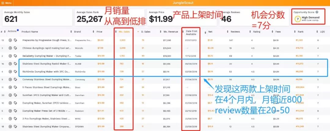 这款产品机会分数=7, Review才不到20个！怎么找到的？