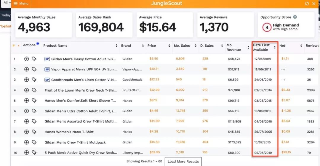 这款产品机会分数=7, Review才不到20个！怎么找到的？