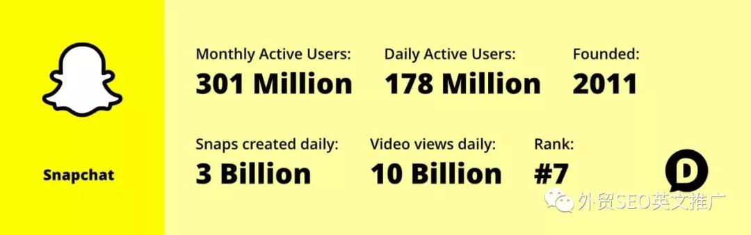 Snapchat下载注册流程及好友添加教学