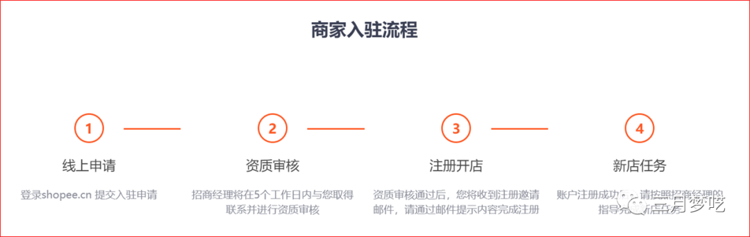 玩赚东南亚Shopee无货源店群模式
