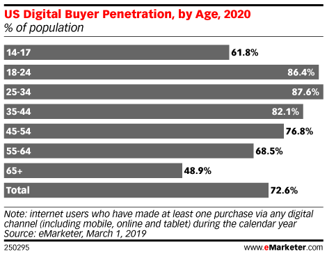 美国网购新兴“主力军”——青少年的购物习惯与支付模式