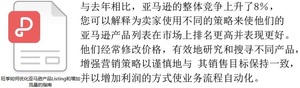 亚马逊运营最牛干货之旺季如何优化亚马逊产品Listing？