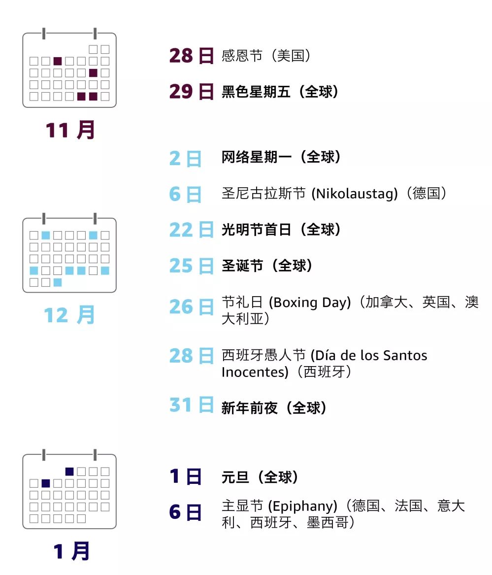 年终冲刺大卖全在这份《亚马逊旺季广告前瞻策略图 》