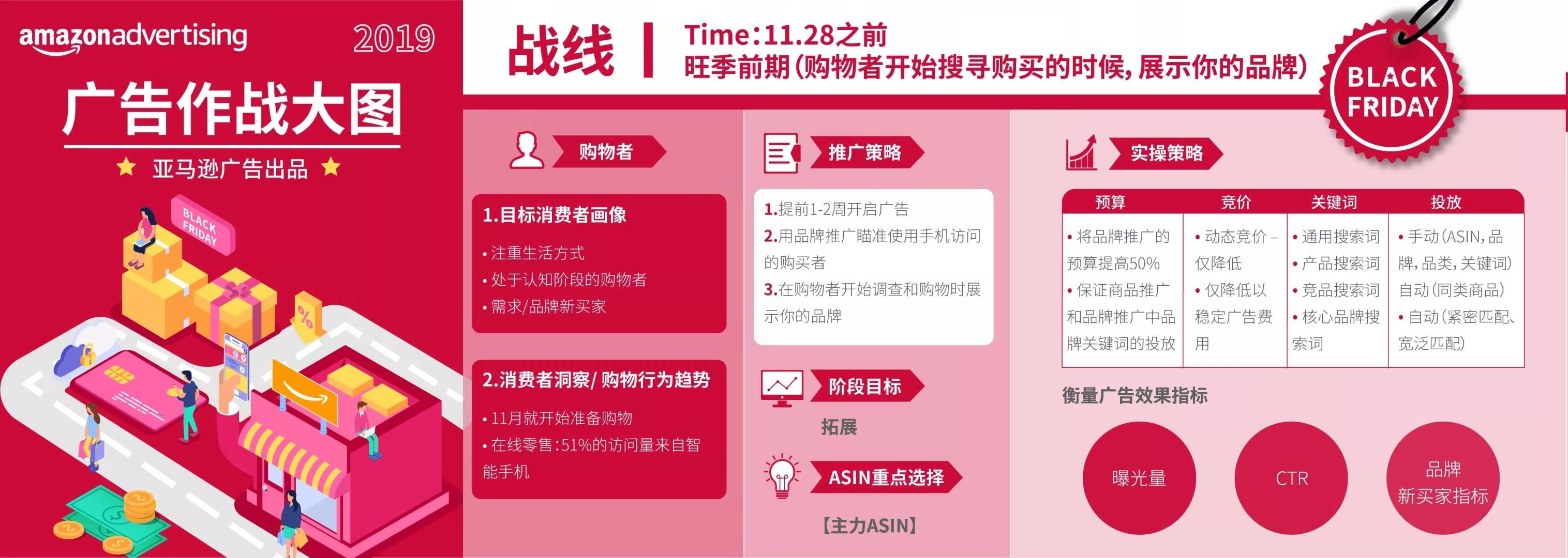 年终冲刺大卖全在这份《亚马逊旺季广告前瞻策略图 》