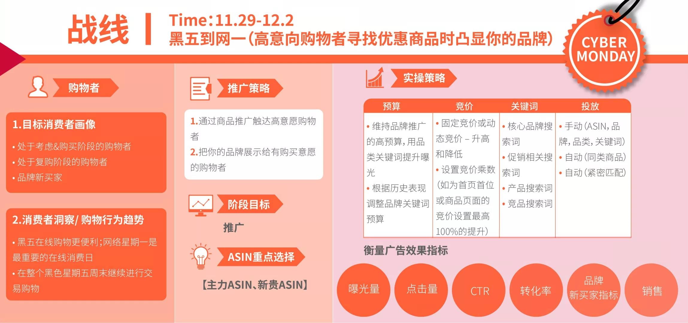 年终冲刺大卖全在这份《亚马逊旺季广告前瞻策略图 》