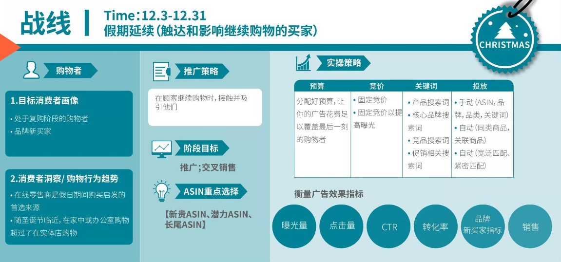 年终冲刺大卖全在这份《亚马逊旺季广告前瞻策略图 》