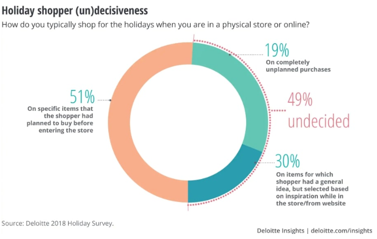 2019年终旺季稳不稳？大数据告诉你答案