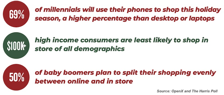 2019年假日购物季：消费者支出、时机和渠道趋势
