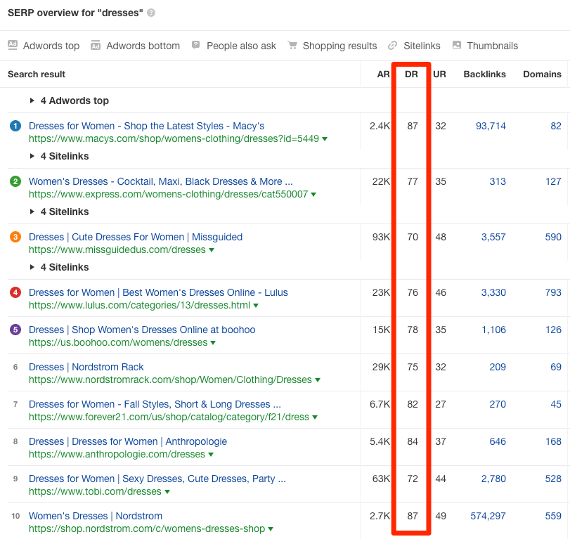 【干货】让网站在Google首页获得排名的正确方法