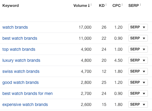 【干货】让网站在Google首页获得排名的正确方法