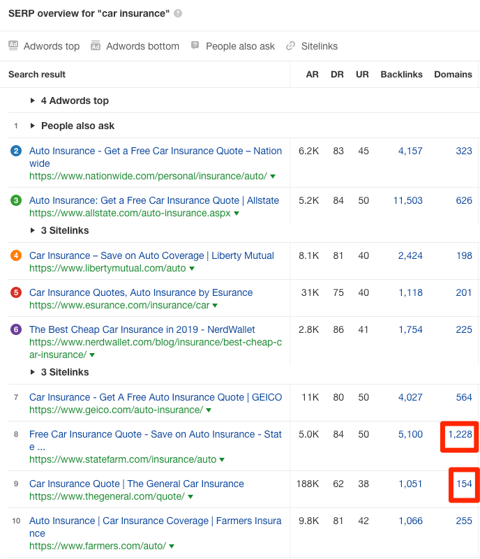 【干货】让网站在Google首页获得排名的正确方法