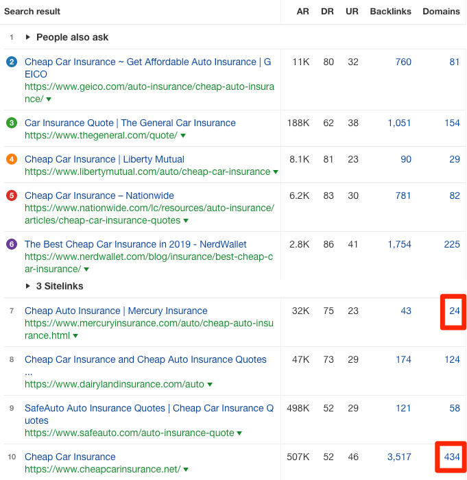【干货】让网站在Google首页获得排名的正确方法