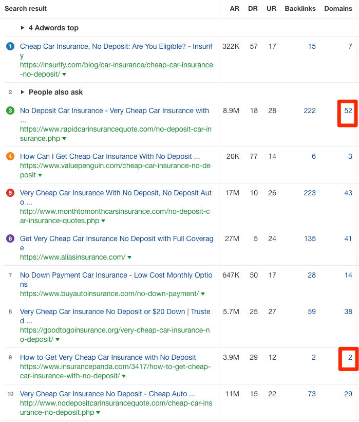 【干货】让网站在Google首页获得排名的正确方法