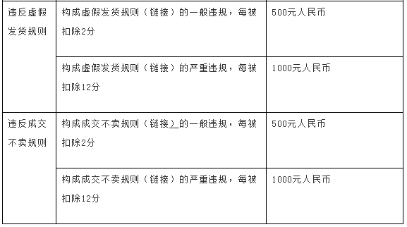 速卖通不要年费了，三次考核不达标将被永久清退！