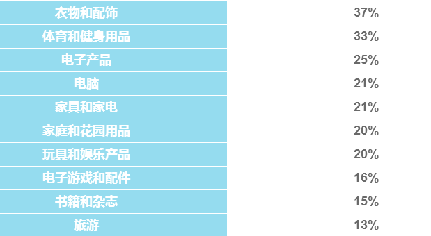 亚马逊墨西哥站卖什么产品好