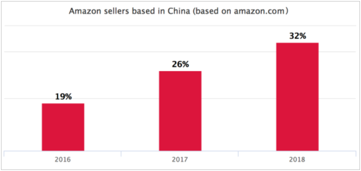 2020年做亚马逊的几点中肯建议