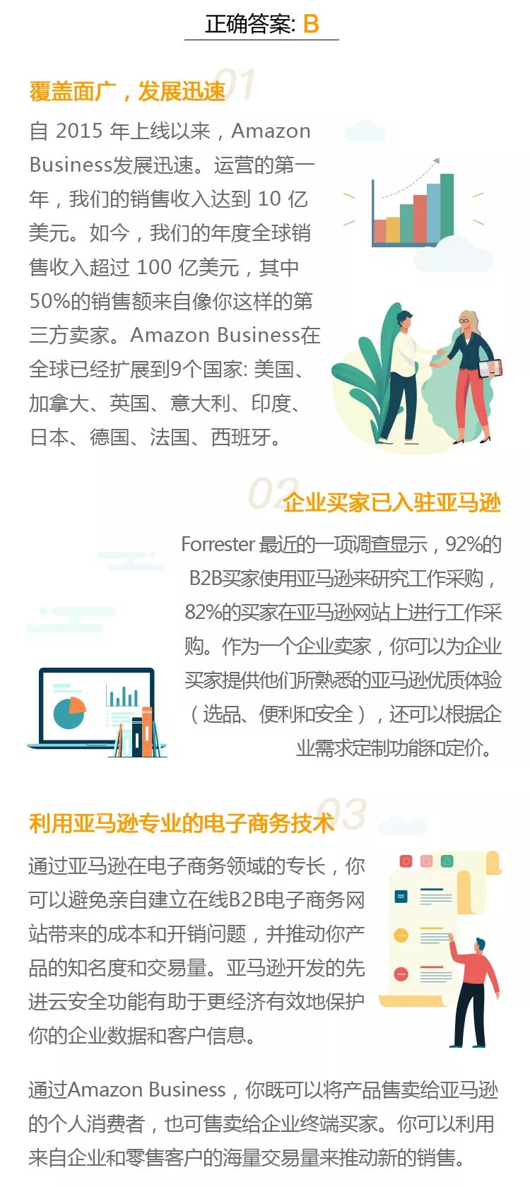 1.8万亿美元的B2B电商市场新赛道，Amazon Business助你抢占先机！