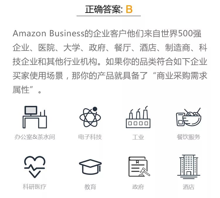 1.8万亿美元的B2B电商市场新赛道，Amazon Business助你抢占先机！