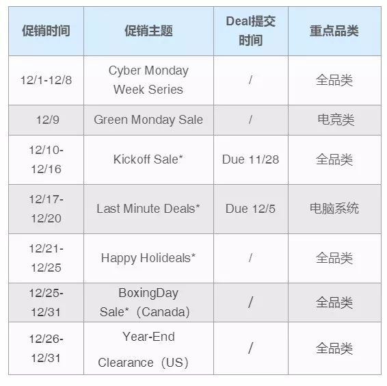 黑五再忙，也要为十二月做好准备