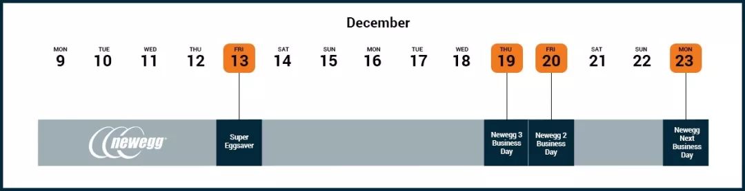 黑五再忙，也要为十二月做好准备