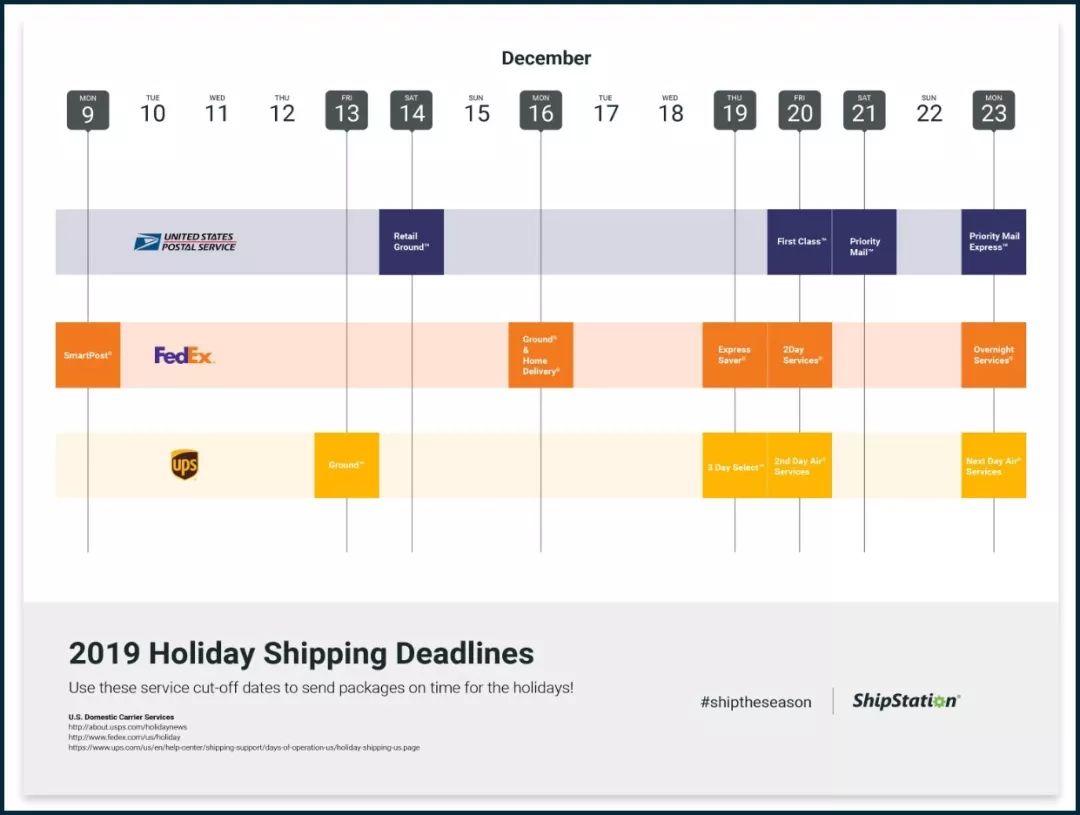 黑五再忙，也要为十二月做好准备