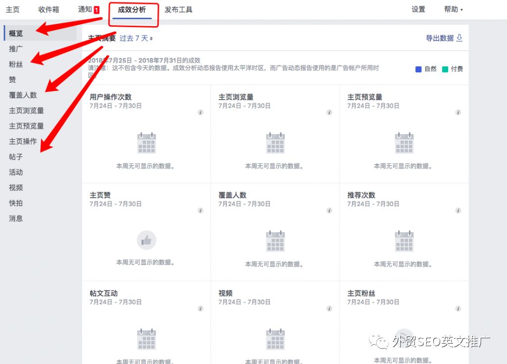 Facebook企业账号运营教程