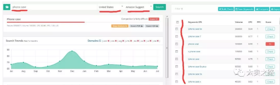 亚马逊关键词调研工具有哪些？亚马逊关键词调研工具推荐