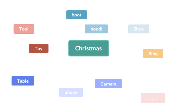 Tophatter旺季日常播报 | 黑五预测大放送！