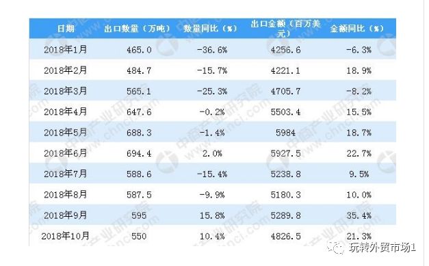 中国出口前10名商品是哪些？绝对出乎意料！