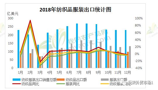 中国出口前10名商品是哪些？绝对出乎意料！