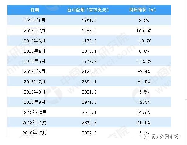 中国出口前10名商品是哪些？绝对出乎意料！