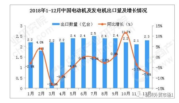 中国出口前10名商品是哪些？绝对出乎意料！