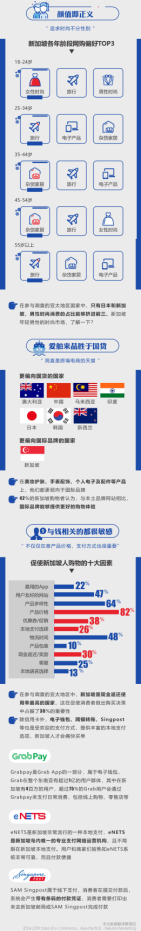 让跨境电商竞相争抢的新加坡，真的是蓝海吗？
