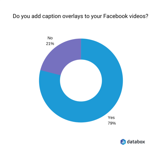 想让观众把Facebook视频看到底？这14条值得尝试！