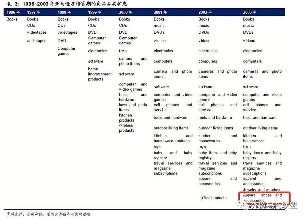中美服饰电商研究：为何淘系国内一家独大，亚马逊后院火烧不断？